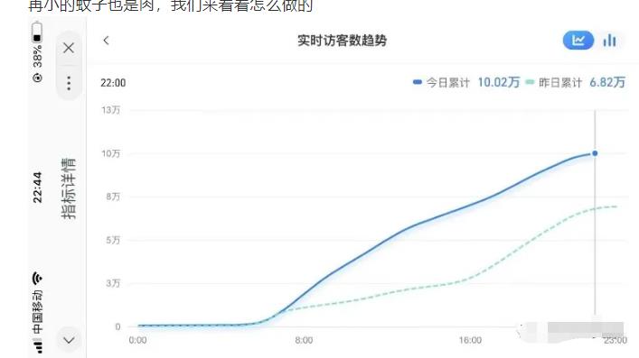 安信无货源店群教程，朋友圈那些几万访客的店是怎么做的-创业资源库