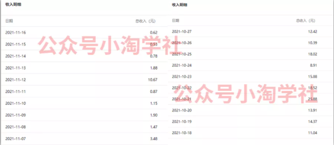 复制粘贴赚流量主收益，操作简单还能涨粉-创业资源库
