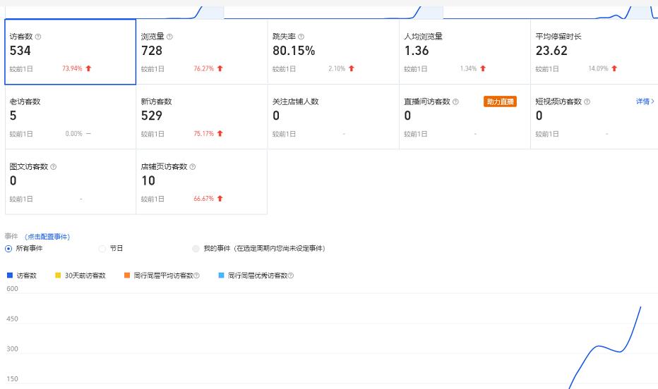 安信无货源3.0三种爆发玩法集合，快速‬‬上手完成你店铺的飞起‬‬爆发-创业资源库
