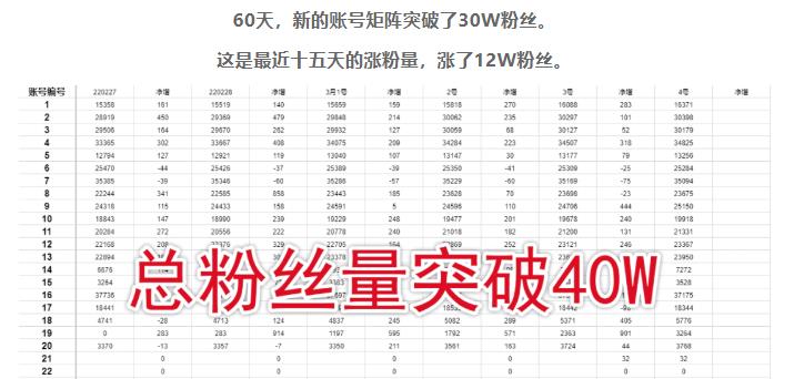 倪叶明·蓝海公众号矩阵项目训练营，0粉冷启动，公众号矩阵账号粉丝突破30w-创业资源库