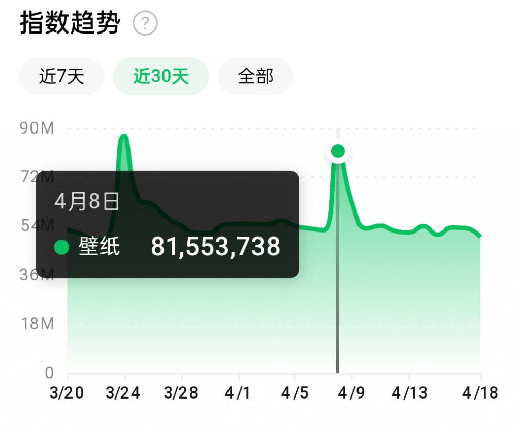抖音壁纸号全新玩法，全程在抖音内部即可直接变现-创业资源库