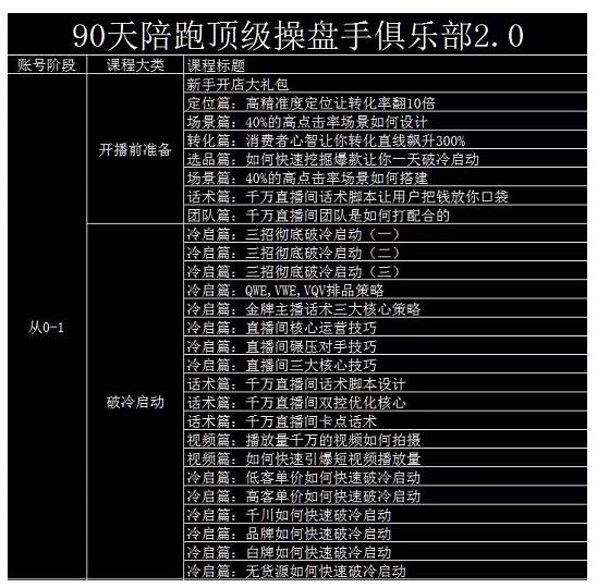 大碗哥抖音直播线上课，超多干货，从0到1学做抖音直播带货-创业资源库
