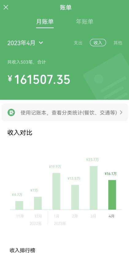 我靠割韭菜，赚了一百万【揭秘】-创业资源库