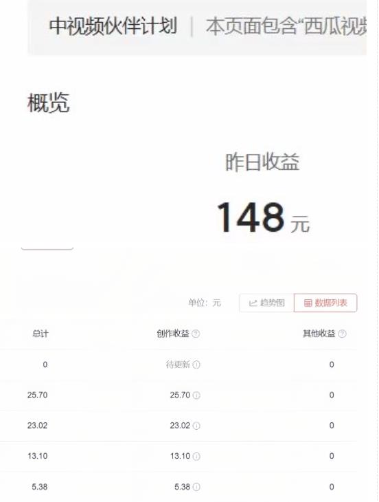 2023年独家抖音中视频搬运计划，每天30分钟至1小时搬运即可，小白轻松日入300+-创业资源库