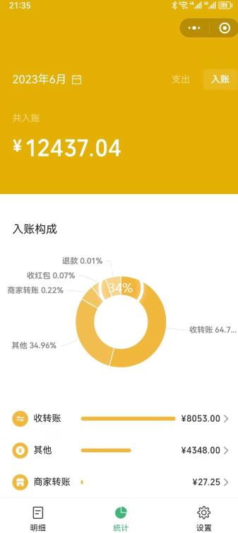 一单赚49.9，超级蓝海赛道，靠小红书卖这个虚拟商品，一个月1.2w是怎么做到的？【揭秘】-创业资源库