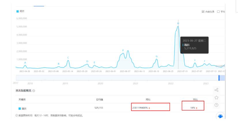 拆解小红书简历模板引流变现小项目，视频版一条龙实操玩法分享给你【视频课程】-创业资源库