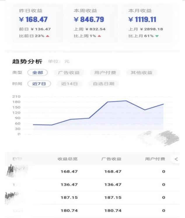 0投入，AI一键生成原创视频，撸视频号收益日入100+，小白无脑复制操作【项目拆解-创业资源库