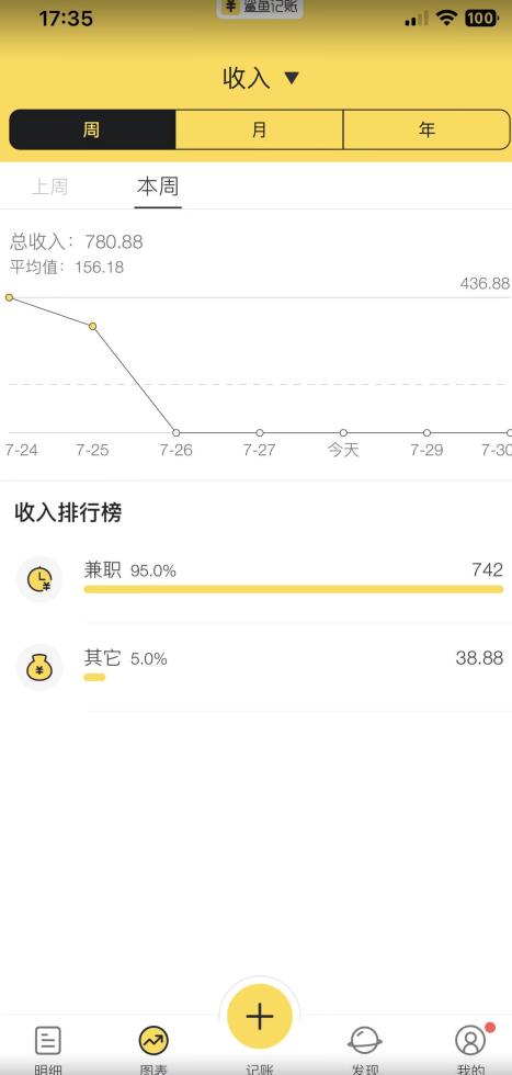 蓝海项目照片修复，轻松日入500+，小白可做无门槛暴力变现【揭秘】-创业资源库