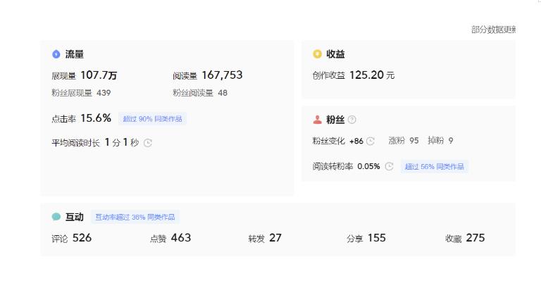 分享微头条AI写作小副业项目，用指令写出10W+爆款微头条，一条龙傻瓜式玩法分享给你-创业资源库