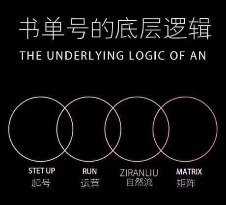 孔德楠-抖音书单号实操课，书单天花板带你一部手机快速学会书单起号、拍摄、布景、剪辑、发布、选品。-创业资源库