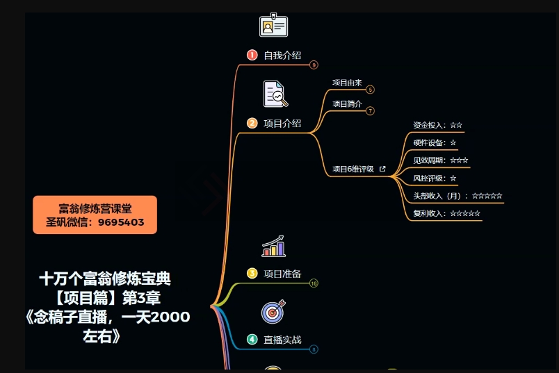 十万个富翁修炼宝典之3.念稿子直播，一天2000左右-创业资源库