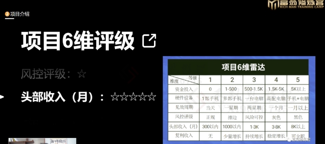 十万个富翁修炼宝典之16.朋友自营工作室的项目，一个月赚一万八-创业资源库
