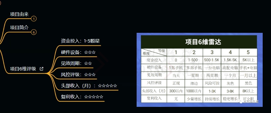 十万个富翁修炼宝典之9.让他赚了20万，卖盗版课0-20万的自述-创业资源库