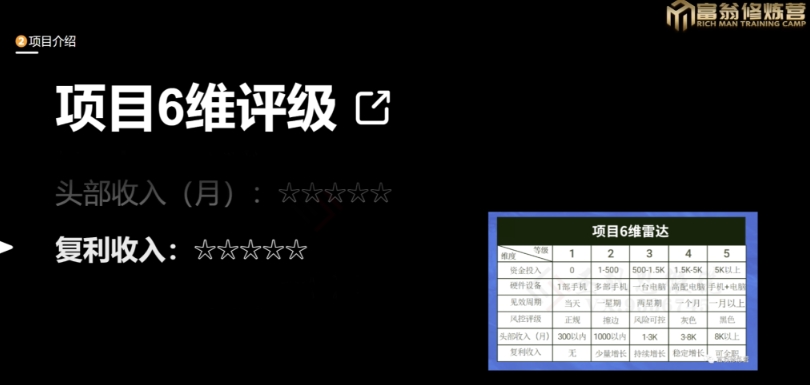 十万个富翁修炼宝典之13.2个月引流3500孕婴宝妈流量，一单88卖到爆-创业资源库