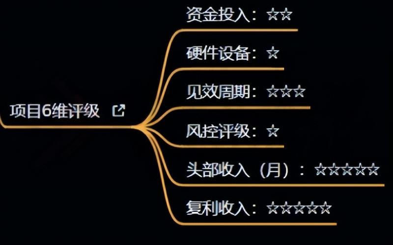 十万个富翁修炼宝典之4.一个大学生操作这个项目，一个月能搞一万-创业资源库