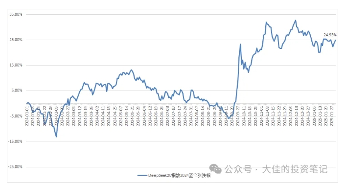 付费文章：吊打97%的权益基金，实操详解：如何利用deepseek来选出一个年化15.55%的大牛股组合?-创业资源库