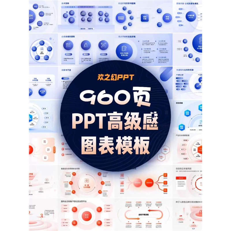 HZH精选创意960页7套公司大厂万能逻辑框架构图ppt图表模板高级感-谦言资源库