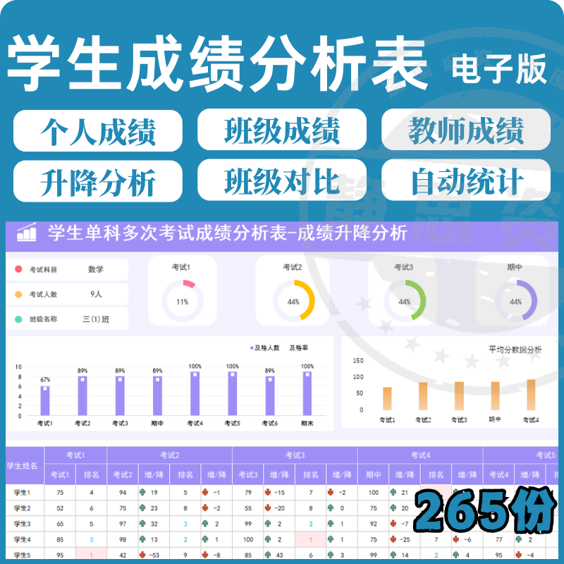 学校学生成绩管理系统excel表格模板分析记录汇总图表排名信息表-谦言资源库