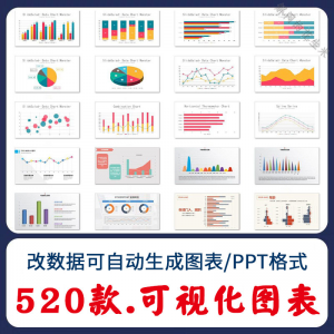 自动生成动态可视化ppt数据图表模板柱形图饼状折线统计分析素材-谦言资源库