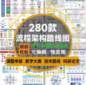课题申报框架构图教学思政科研绘图技术路线visoi流程图ppt模板-谦言资源库