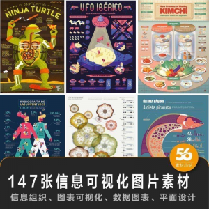 147张信息可视化数据图表平面创意设计样式信息组织效果图片素材-谦言资源库